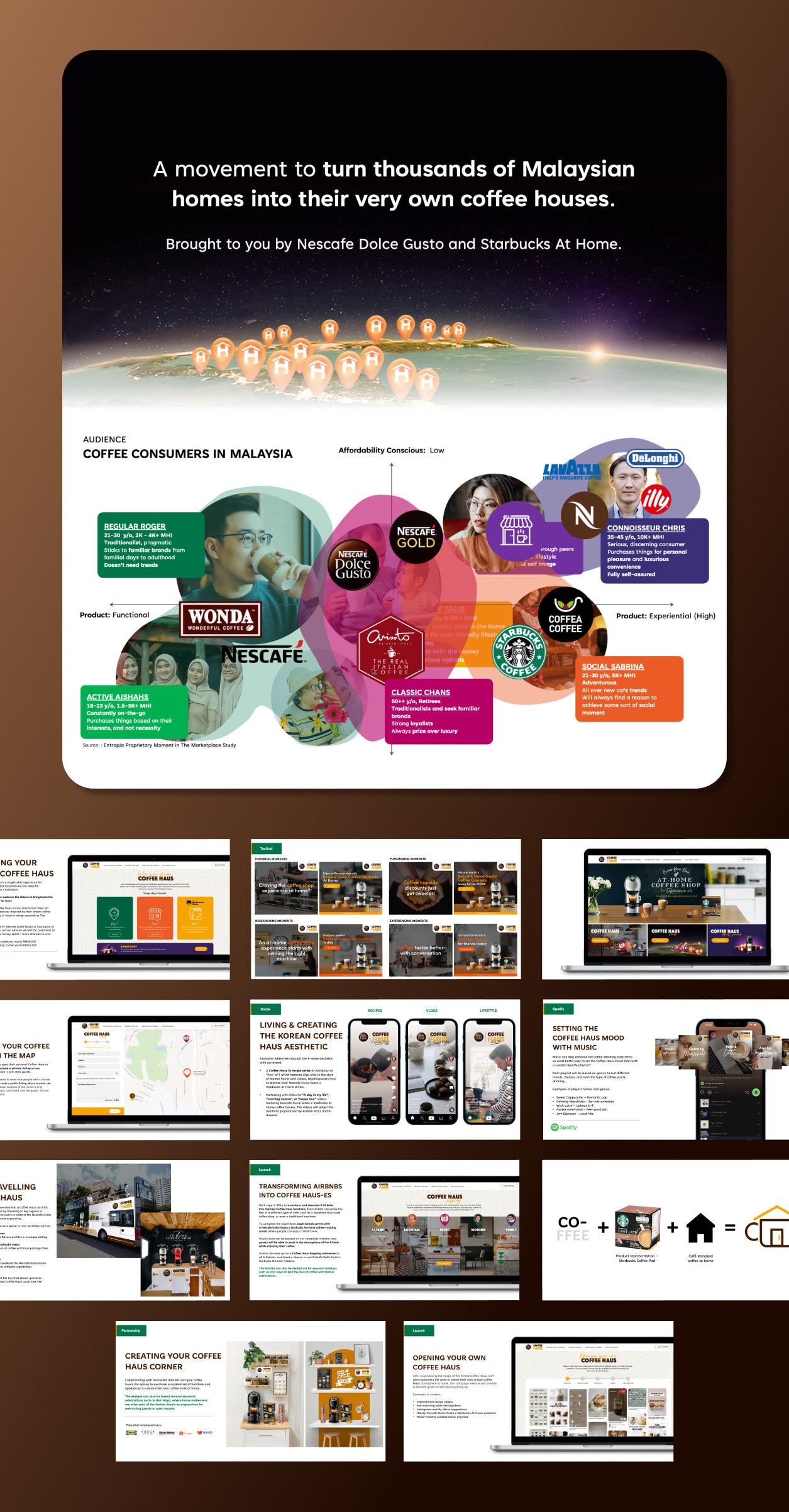 Nescafé Dolce Gusto x Starbucks Coffee Haus pitch deck: audience mapping, tactical channels, social and launch ideas